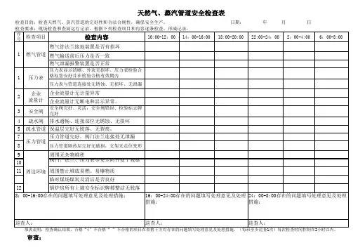 天然气、蒸汽管道安全检查表