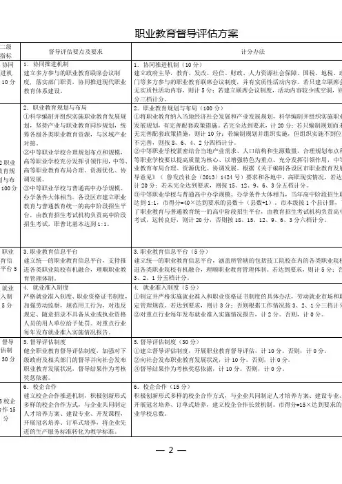 职业教育督导评估方案