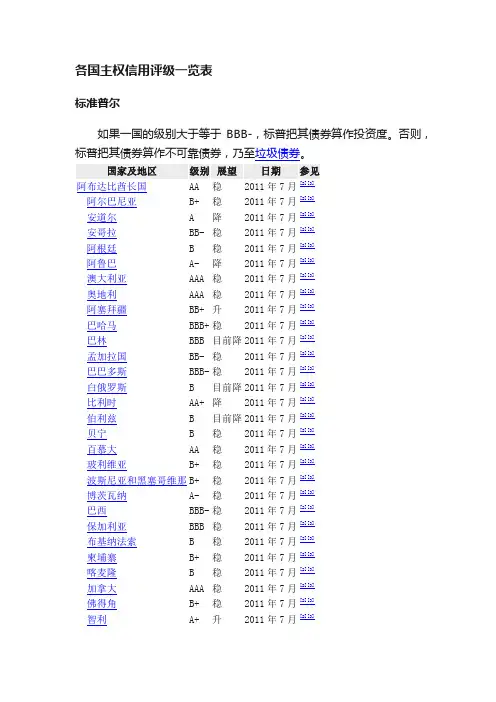 各国主权信用评级一览表