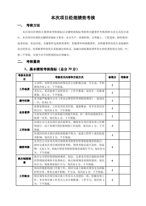项目经理部人员绩效考核表较全