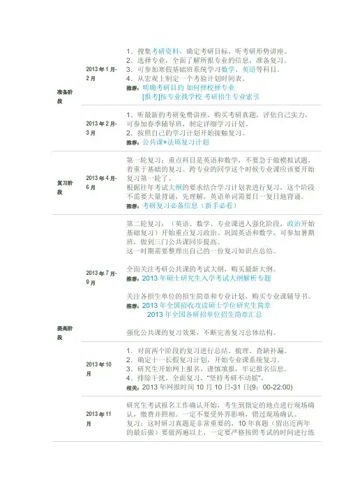2015考研时间表