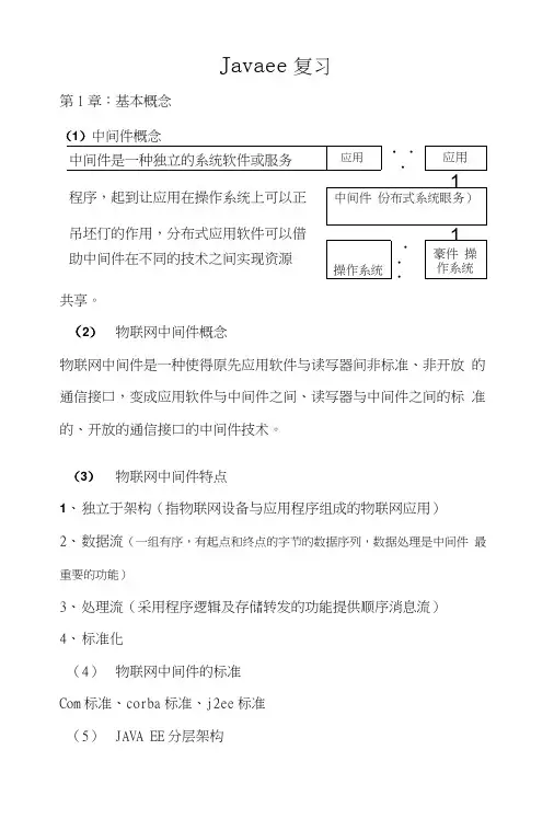 Javaee物联网中间件复习.doc