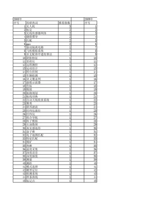 【计算机测量与控制】_位置控制_期刊发文热词逐年推荐_20140724