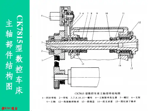 数控车床结构图课件