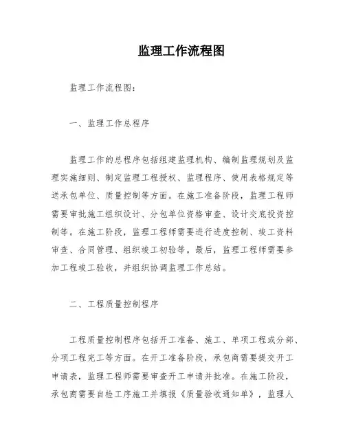 监理工作流程图