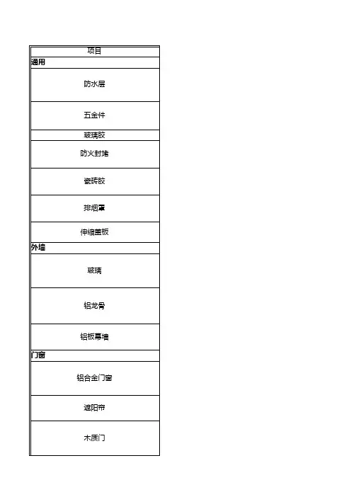 材料品牌表