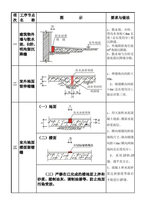 【精品】建筑工程质量通病图集大全(18页)