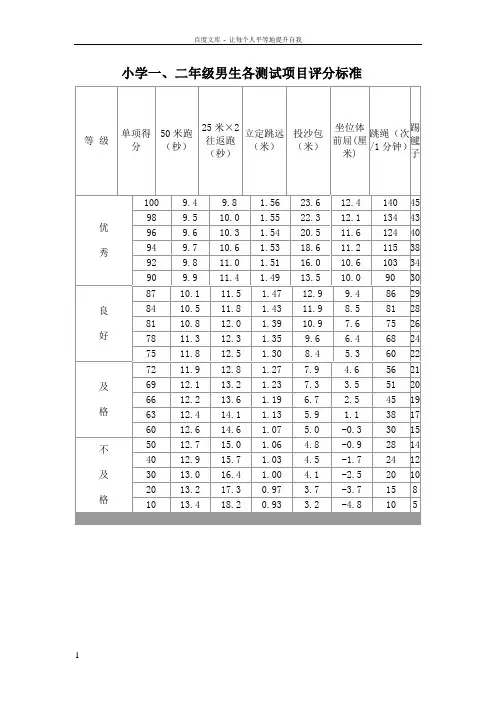 小学一至六年级学生体质测试项目评分表