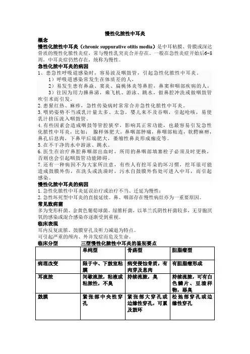 慢性化脓性中耳炎