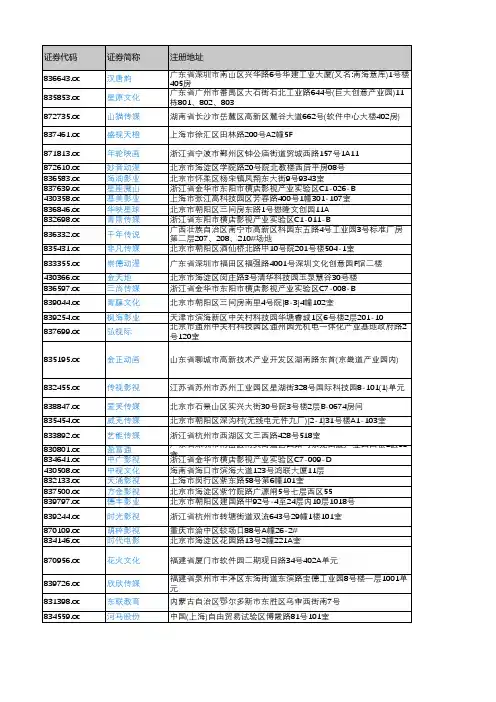 产城会-广播、电视、电影和影视录音制作业重点企业(新三板上市公司)2018年营业收入及利润情况