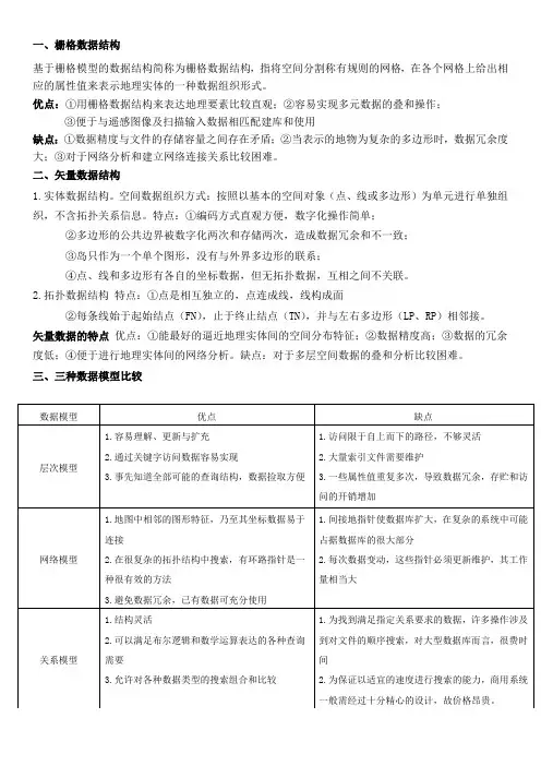 GIS答案最终
