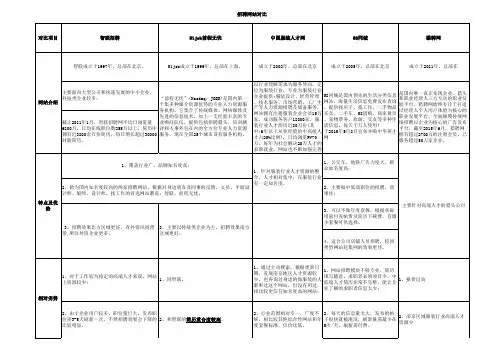 智联前程无忧几大招聘网站对比分析