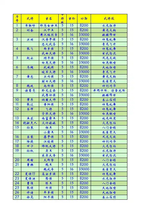 三国群英传5特殊官职