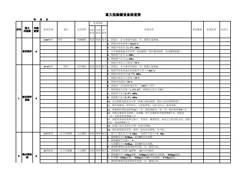 炼钢厂重大风险源设备检查表
