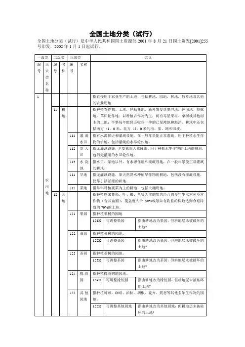 全国土地类型分类表