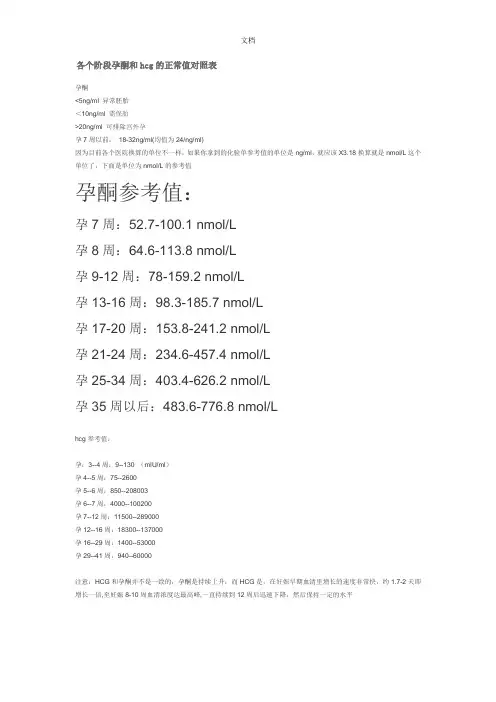 各个阶段孕酮和hcg的正常值对照表(精)