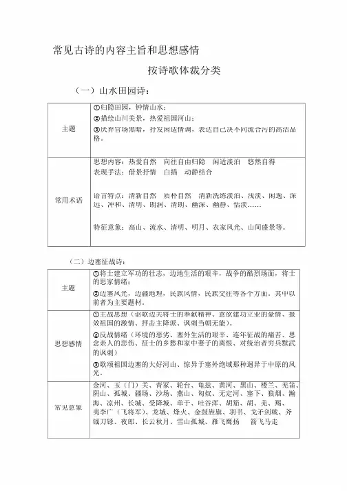 常见古诗的内容主旨和思想感情