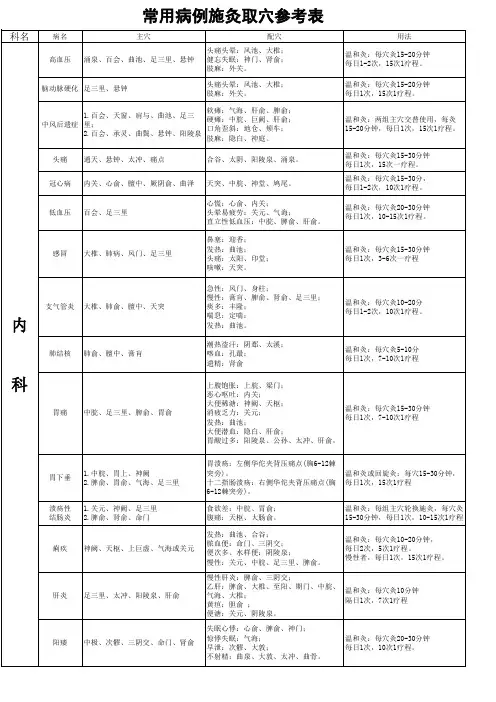 常用病例施灸取穴参考表(完整版)