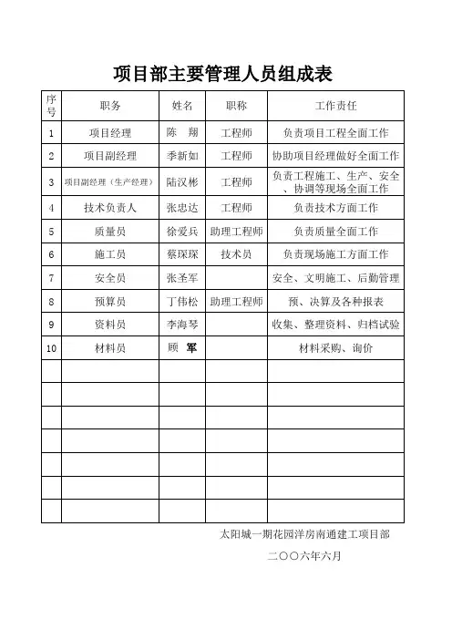 项目部主要管理人员组成表