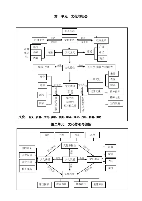 知识结构：必修3