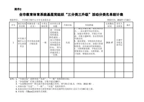 邻水县柑子镇中心小学三分类三升级附件1、2、3、4