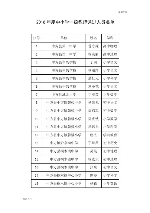 2018年度中小学一级教师通过人员名单.doc