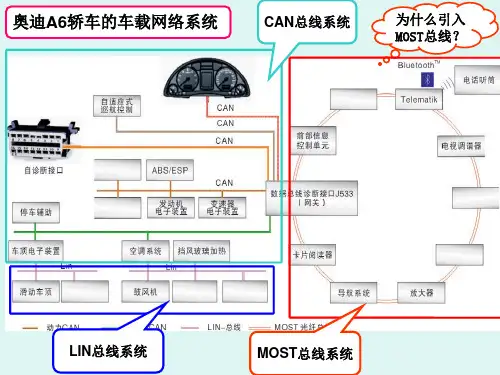 (完整版)MOST总线系统原理与故障检修