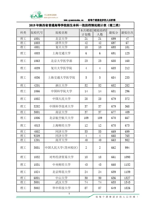 陕西省2019年普通高校招生第一批本科院校投档分数(理工)