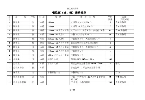 餐饮采购清单