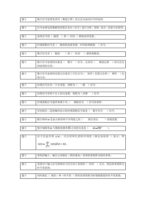 数字信号处理_填空题(160道)_1