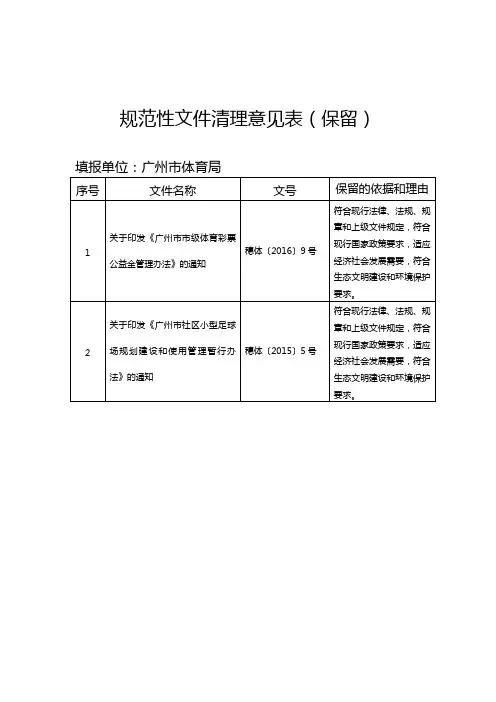 规范性文件清理意见表(保留)