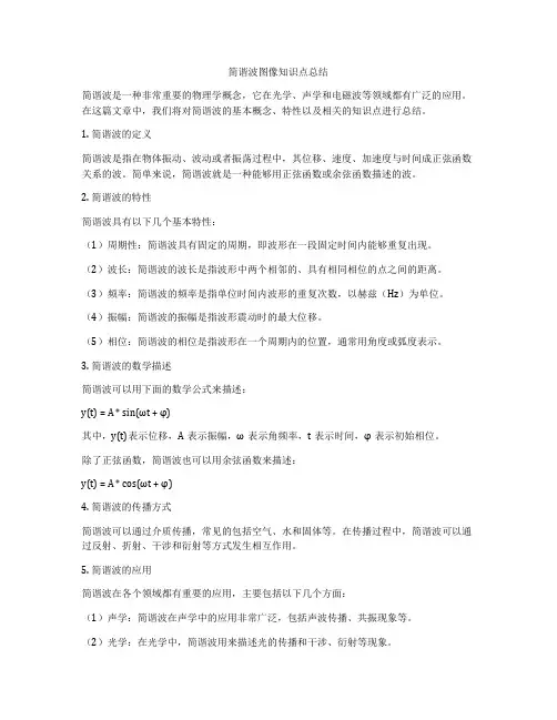 简谐波图像知识点总结