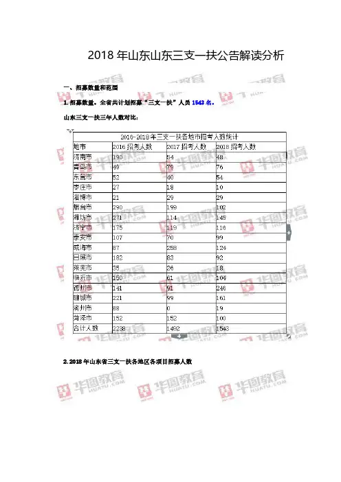 2018年山东三支一扶公告解读分析