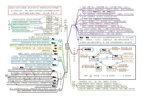 农业思维导图