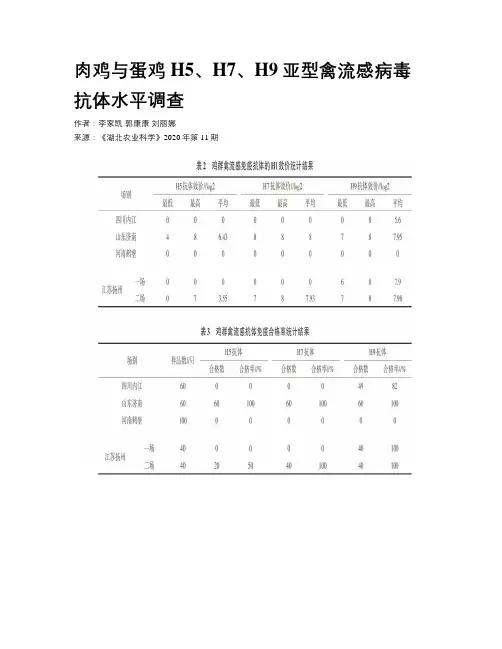 肉鸡与蛋鸡H5、H7、H9亚型禽流感病毒抗体水平调查