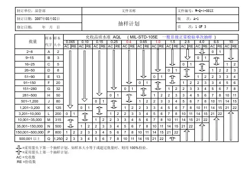 抽样计划