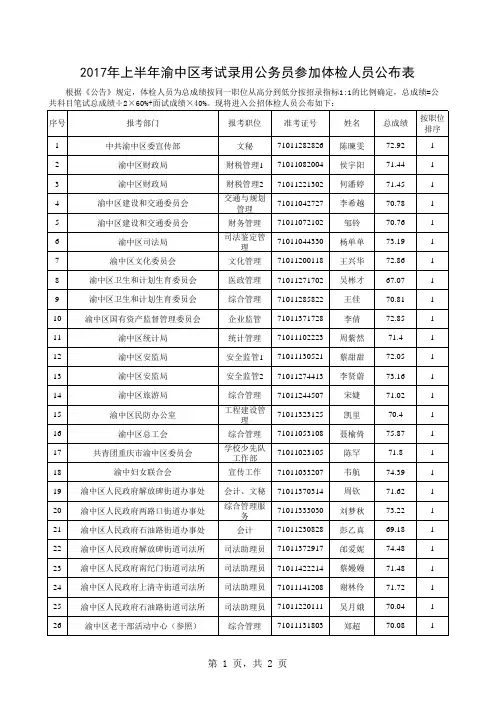 笔试面试总成绩公布表