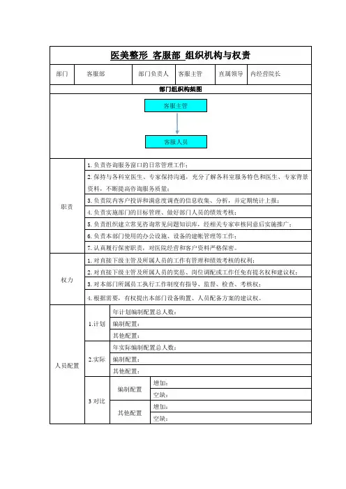 医美整形客服部组织机构与权责