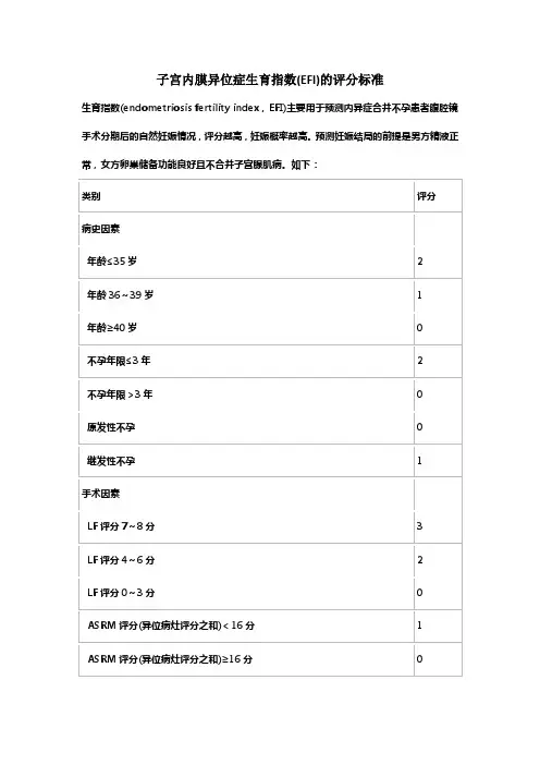 子宫内膜异位症生育指数(EFI)的评分标准