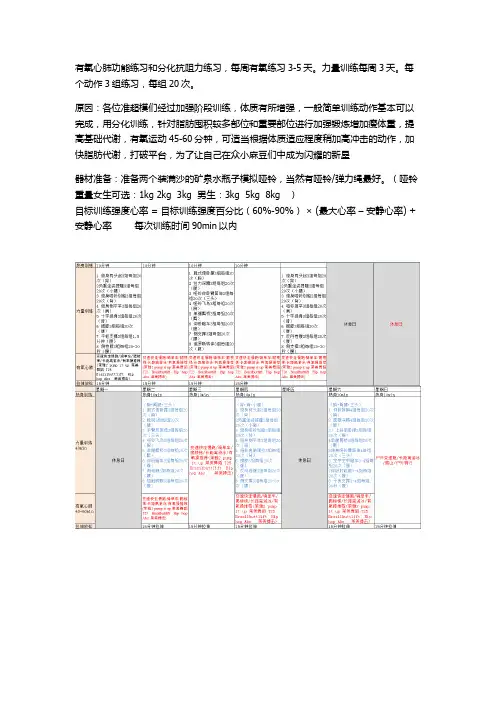 分化训练建议