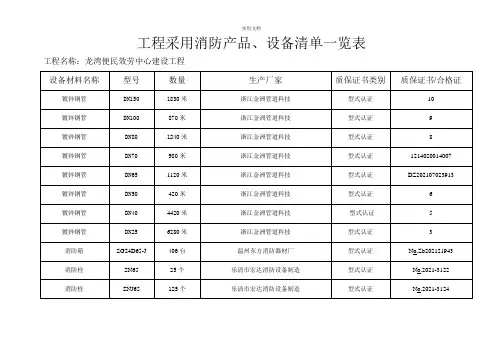 消防产品设备清单一览表