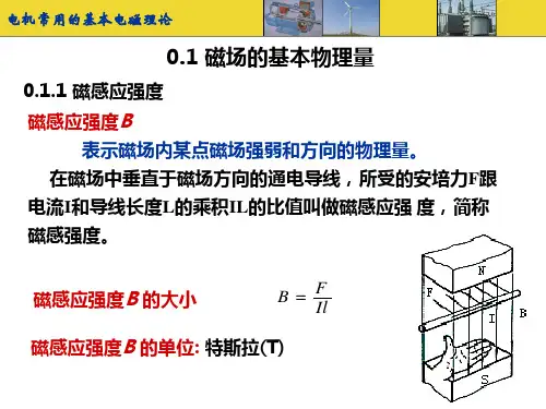 电机学-磁路基本知识综述
