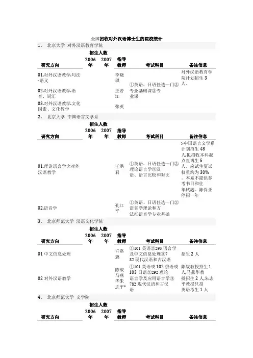 全国对外汉语博士点院校