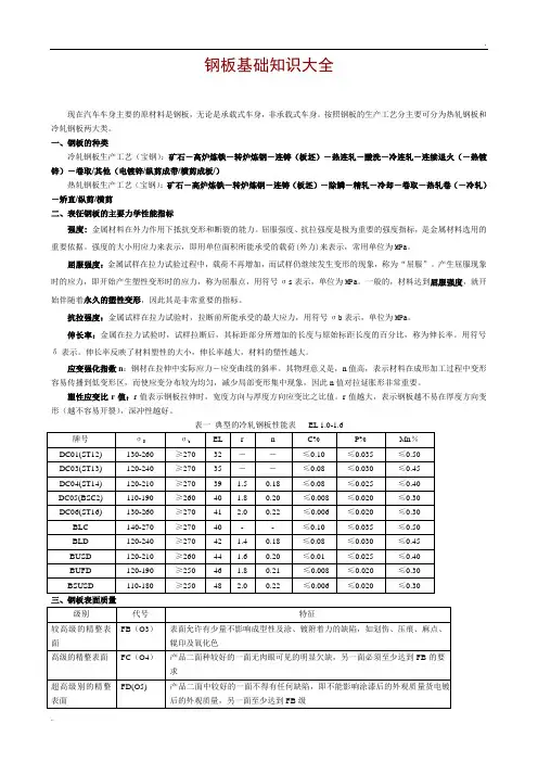 钢板基础知识大全