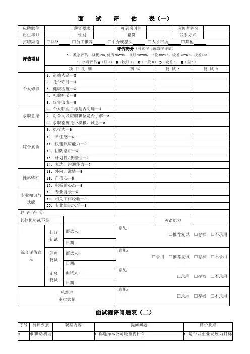 最全招聘面试评估表(五种)