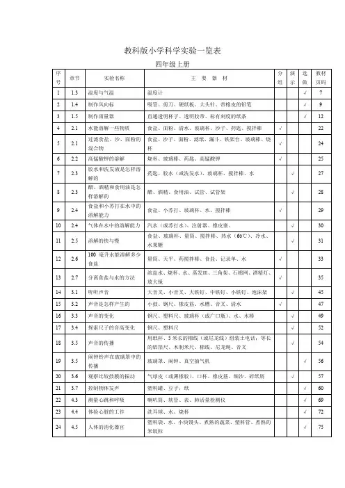 教科版小学科学四年级全册实验一览表