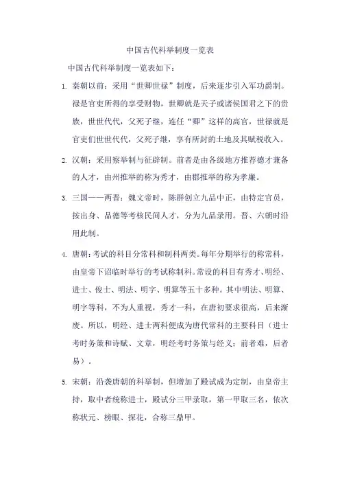 中国古代科举制度一览表