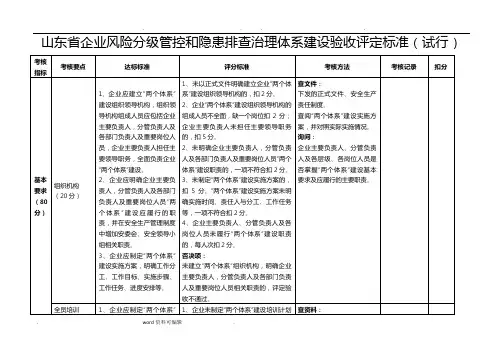 安全生产双体系验收标准