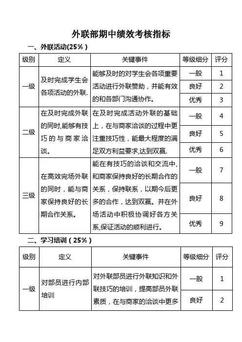 外联部期中绩效考核指标