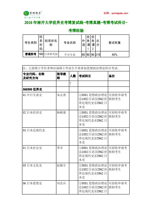 2016年南开大学世界史考博复试线-考博真题-考博考试科目